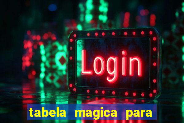 tabela magica para a quina